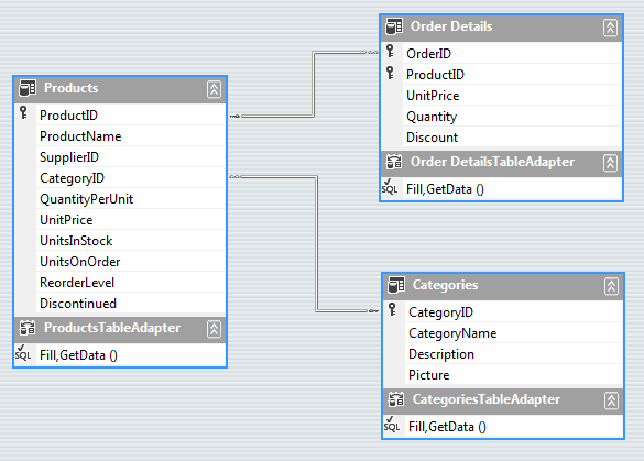 WinForms RadGridView Multi-Level Hierarchy in Bound Mode