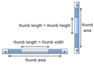 Fig. 1 Thumb length and area