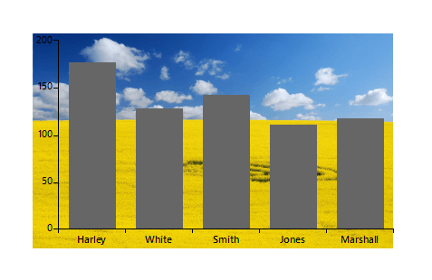 add-background-image-to-plot-area-in-chartview  001