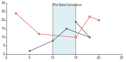 rotate-chart-annotation-label003