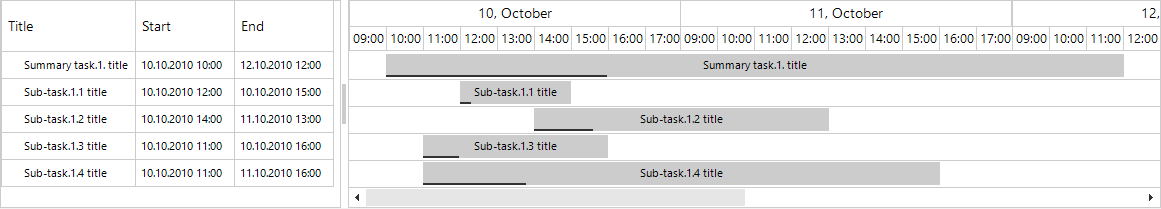 Working Hours In Ganttview Telerik Ui For Winforms