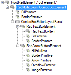 WinForms RadMultiColumnComboBox Elements Hierarchy