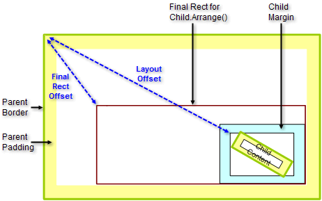 tpf-layout-element-offset-calculations 001