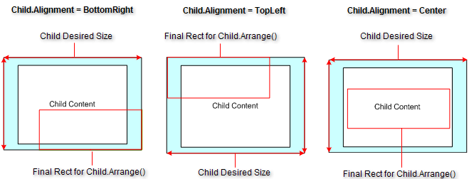 tpf-layout-sample-arrange-state-scenarios 002