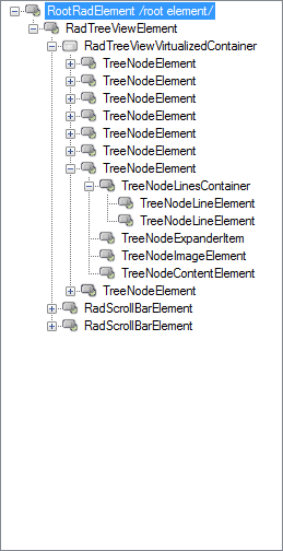 WinForms RadTreeView Elements Hierarchy