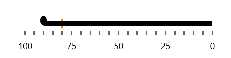 WinUI RadBulletGraph RadBulletGraph-FlowDirection