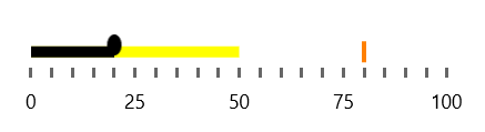 WinUI RadBulletGraph RadBulletGraph-Projected Measure