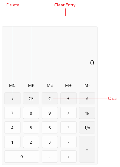 A picture showing WinUI RadCalculator with its clear value buttons higlighted