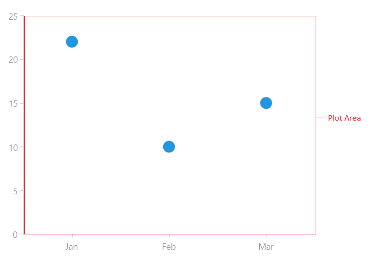 WinUI RadChart Chart's plot area