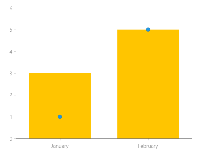 WinUI RadChart ZIndex example