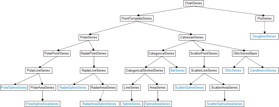 WinUI RadChart Series Class Diagram