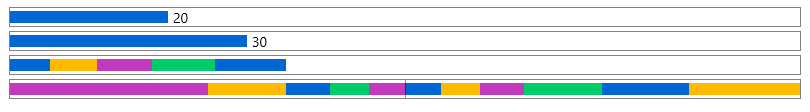 WinUI RadDataBar The different data bars