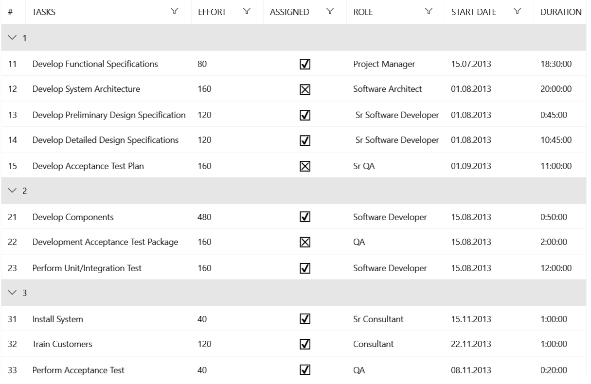 WinUI RadDataGrid showing grouped data