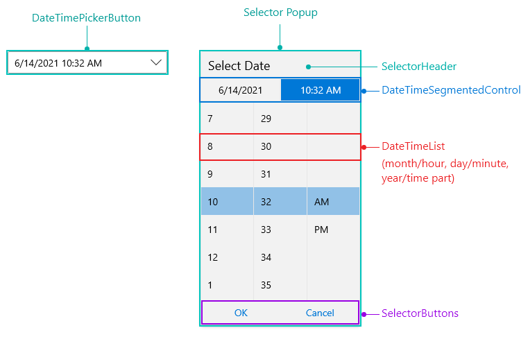 WinUI RadDateTimePicker datetimepicker structure