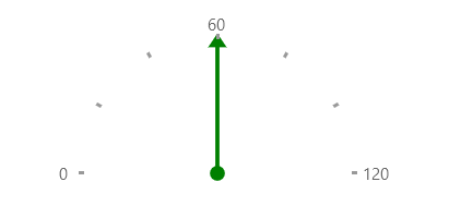 WinUI RadGauge ArrowGaugeIndicator