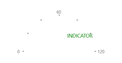 WinUI RadGauge Rad Gauge-Marker Indicator