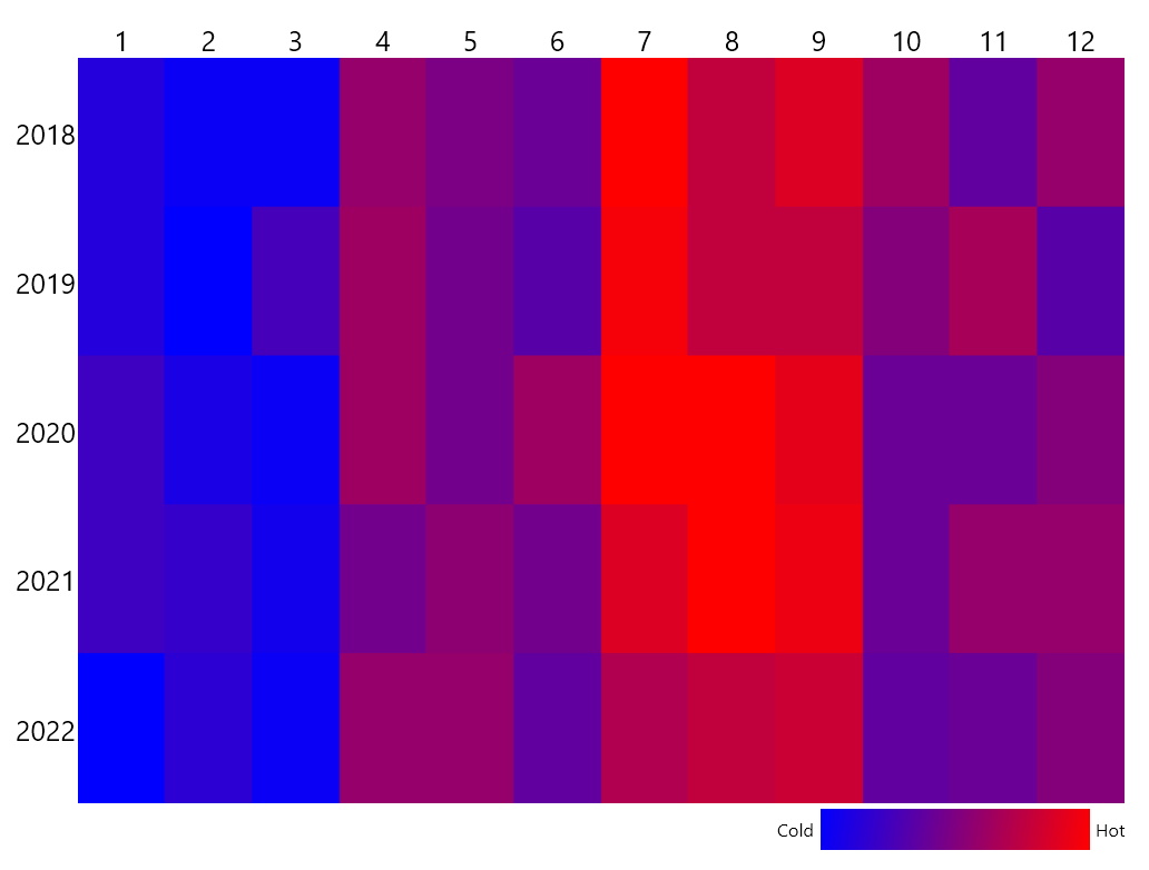 HeatMap with Custom Colorizer in Categorical Definition