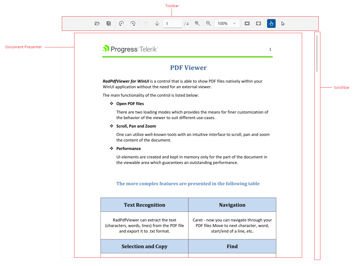 WinUI RadPdfViewer 