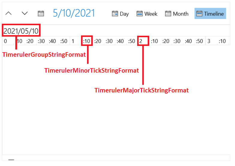 TimelineView Formatting Properties