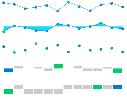 WinUI RadSparkLine RadSparkline Overview