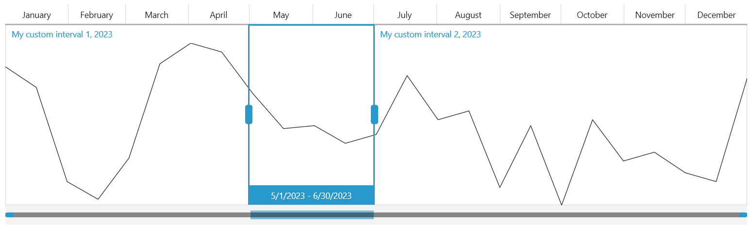 RadTimebar with custom Interval