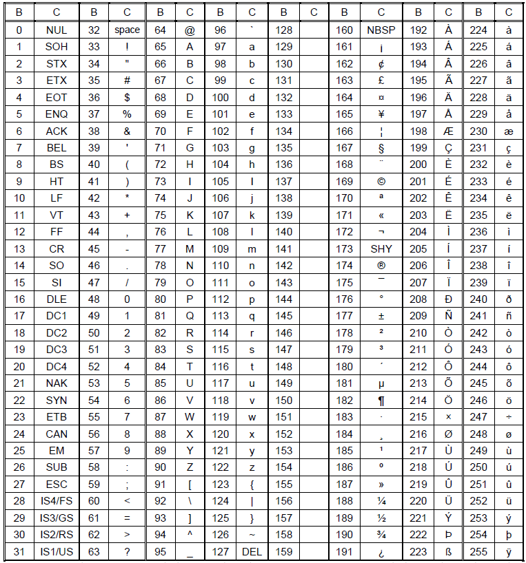 Ascii Character Chart Pdf