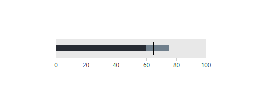 WPF RadBulletGraph RadHorizontalBulletGraph