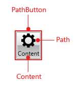 Rad Path Button
