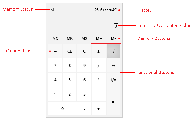 WPF RadCalculator Visual Structure