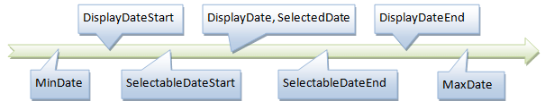 WPF RadCalendar Selection Ranges