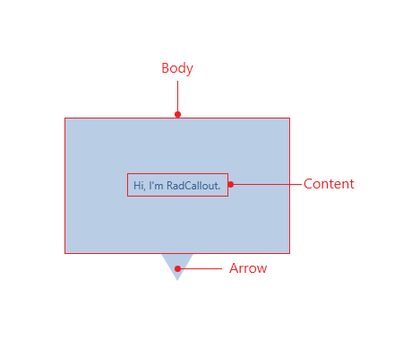 RadCallout visual structure