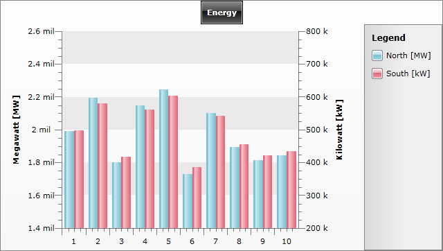 WPF RadChart  