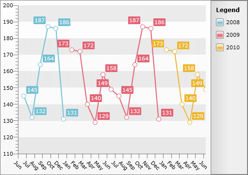 WPF RadChart  