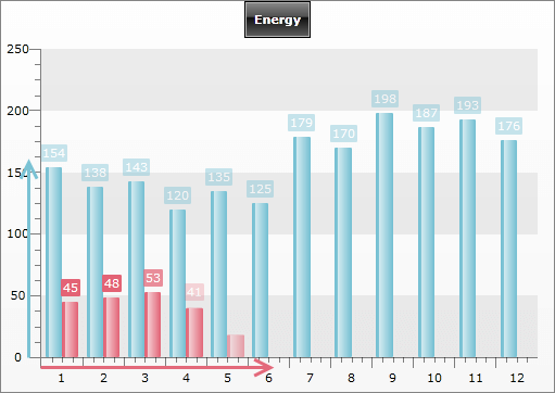 WPF RadChart Animation Snapshot