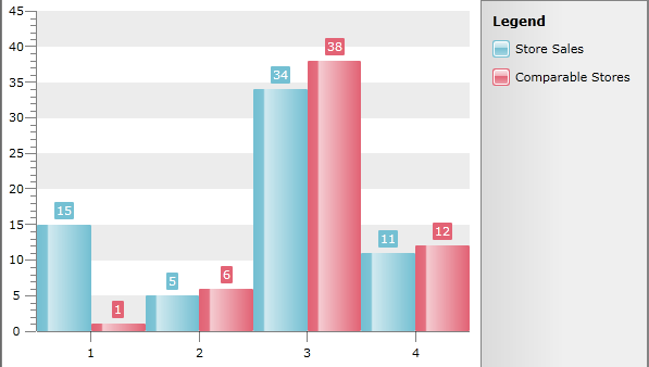 WPF RadChart with ItemOverlapPercent 0 and ItemWidthPercent 100