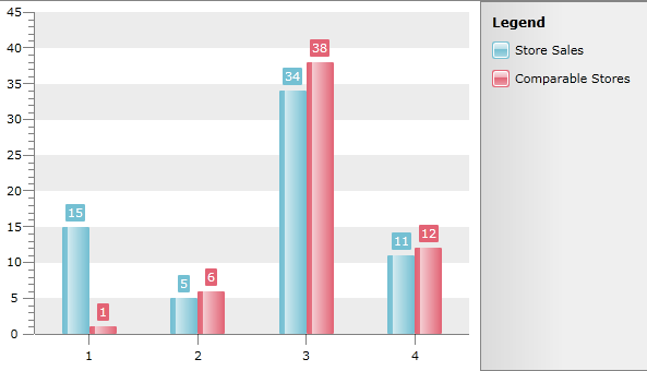 WPF RadChart with ItemOverlapPercent 0 and ItemWidthPercent 50