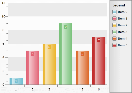 WPF RadChart SeriesLabel Legend Display Mode