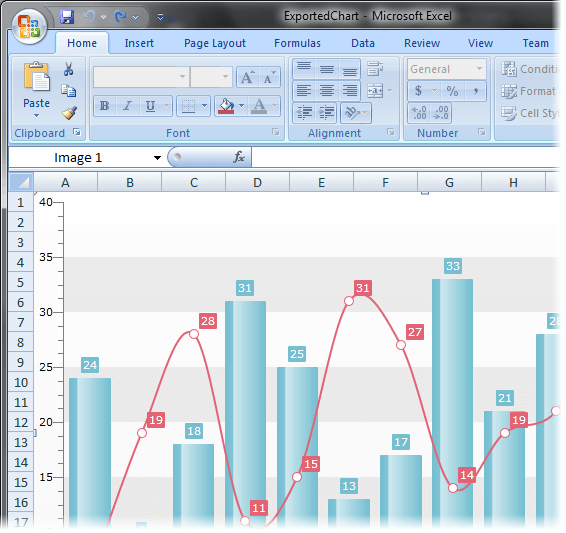 WPF RadChart Exported ExcelML File in Excel