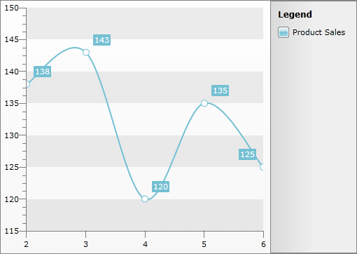 WPF RadChart with Filtered Data