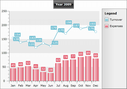 Telerik Radchart Bar Chart Example