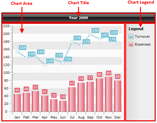 WPF RadChart Default View