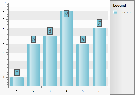 WPF RadChart  