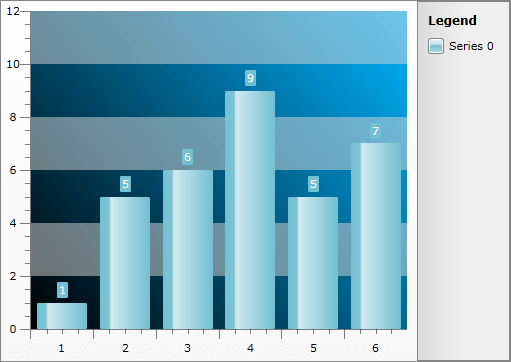 WPF RadChart  