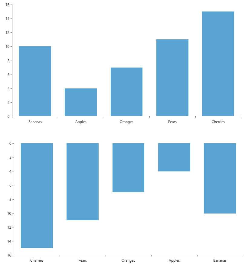 wpf-chartview-invert-axis-range-telerik-ui-for-wpf