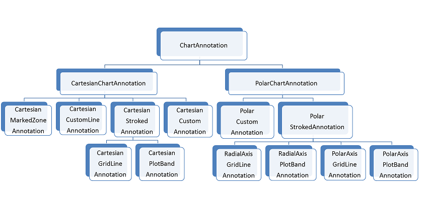 Rad Chart View-annotations-classes