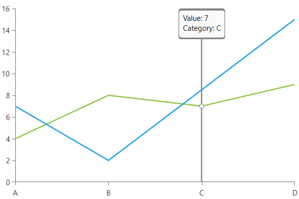 Rad Chart View-chart behaviors trackball