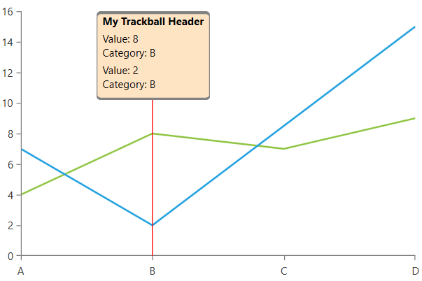 Rad Chart View-chart behaviors trackball