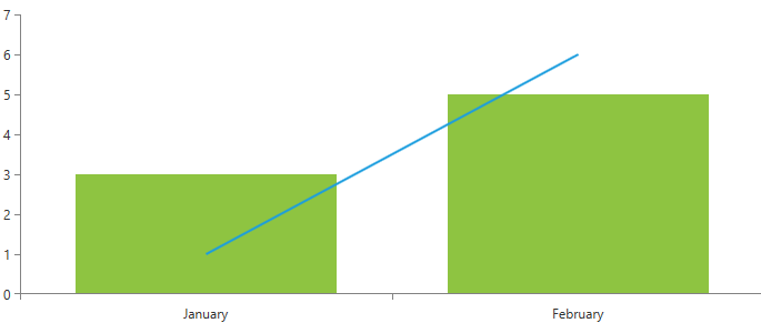 ZIndex example