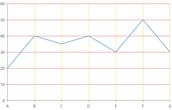 Rad Chart View-chart line styles