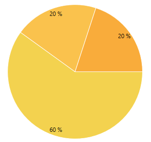 Rad Chart View-palettes-introduction-0